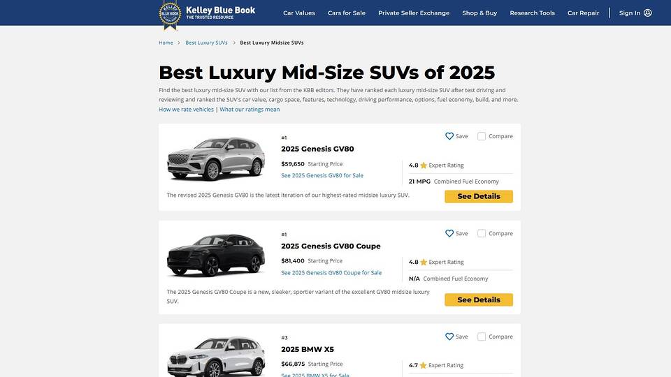 KBB ranks the Genesis GV80 number one as of 2/8/2025